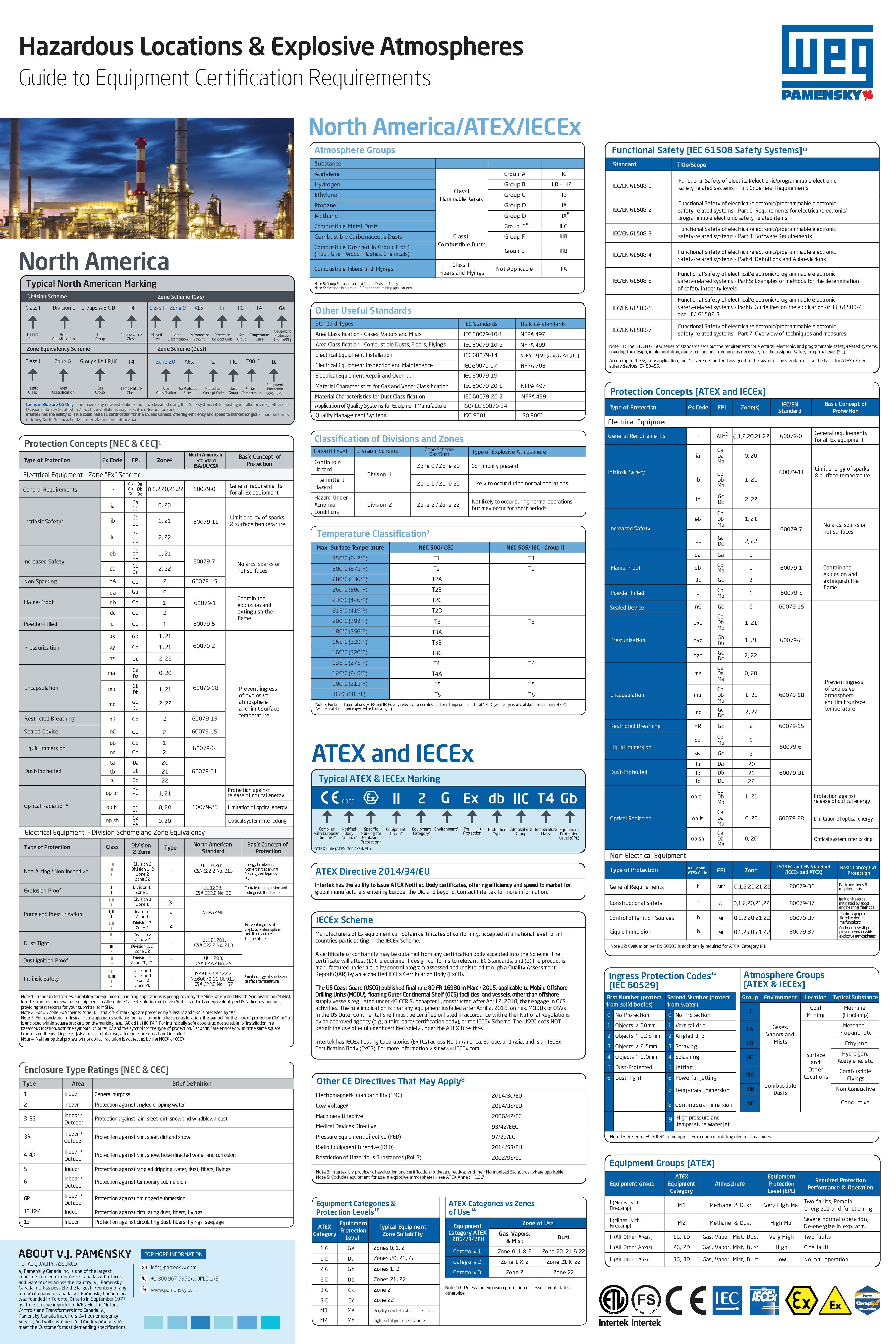 Hazardous Locations & Explosive Atmospheres - Guide to Equipment Certification Requirements