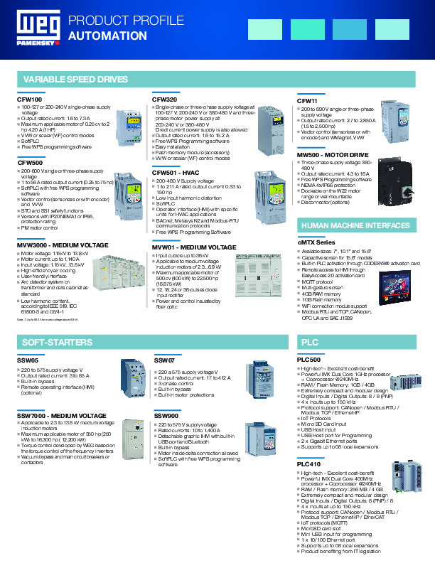 Product Profile - Automation