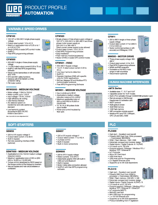 Product Profile - Automation